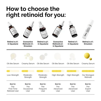 The Original Retinol 1% in Squalene